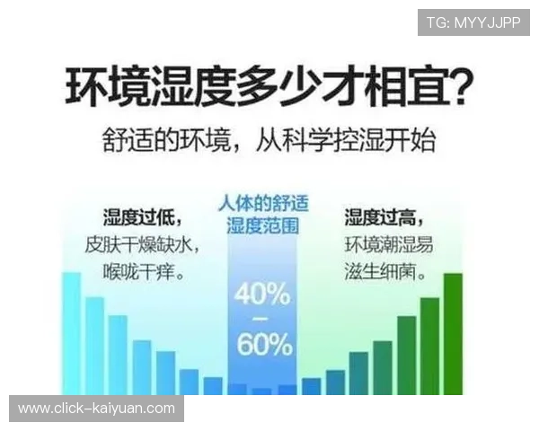 加湿器对室内空气湿度变化的影响及其对健康和舒适度的作用分析
