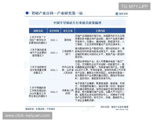 全球半导体行业发展趋势及市场动态全面解析