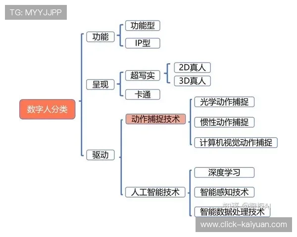 数字人建模全流程解析与技术实现方法探索
