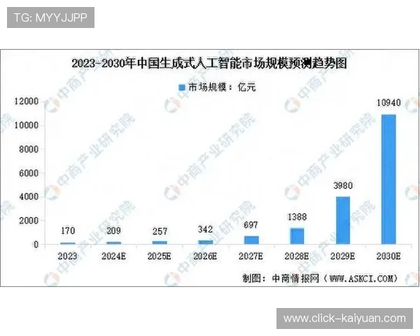 生成式人工智能应用评价现状优势挑战与未来发展路径研究综合分析