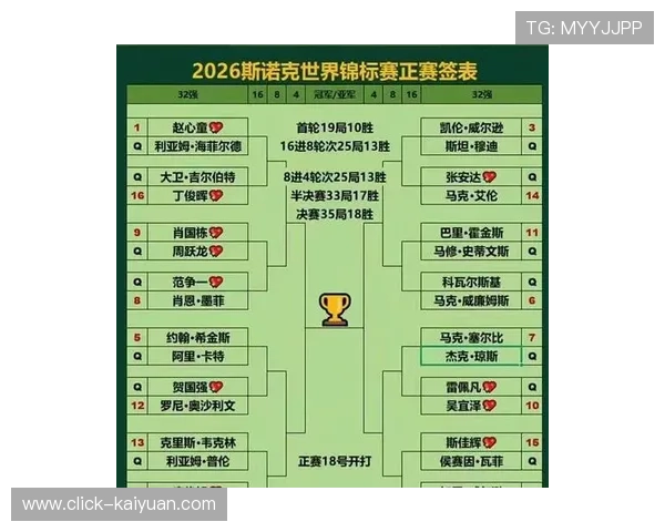 斯诺克世锦赛最新赛况全面解析与精彩瞬间回顾