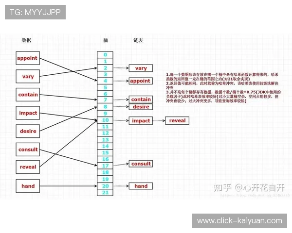 MySQL索引失效常见原因与优化实战解析方法